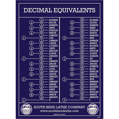 South Bend Wall Chart Decimal Equivalents (SBCE777) (SBCE0777)